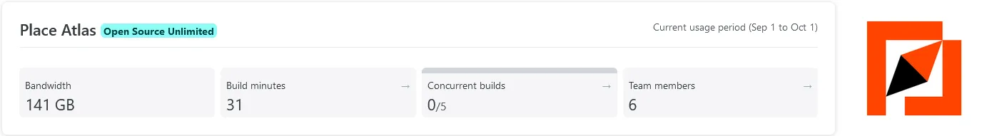 The header of the Netlify dashboard of the Place Atlas team.